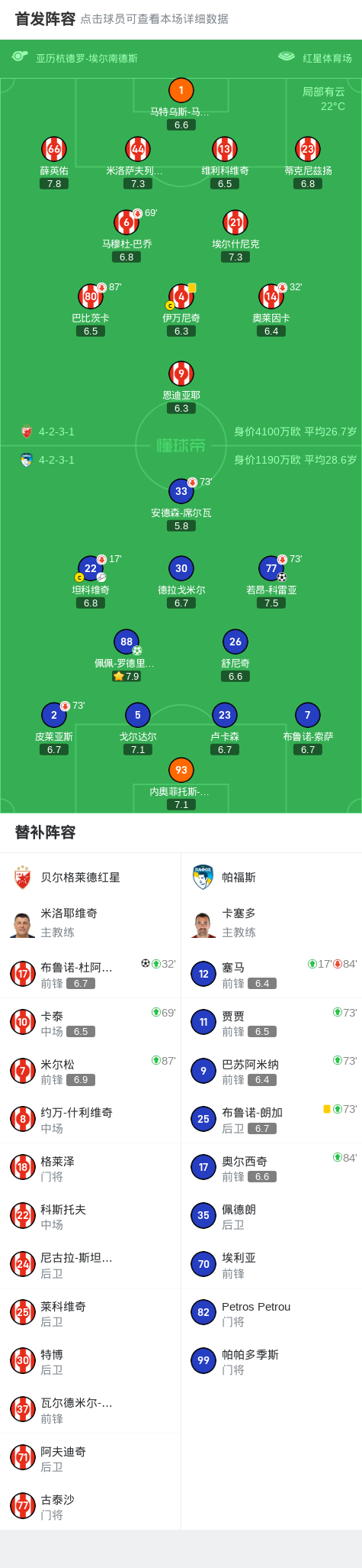 佩佩, ws