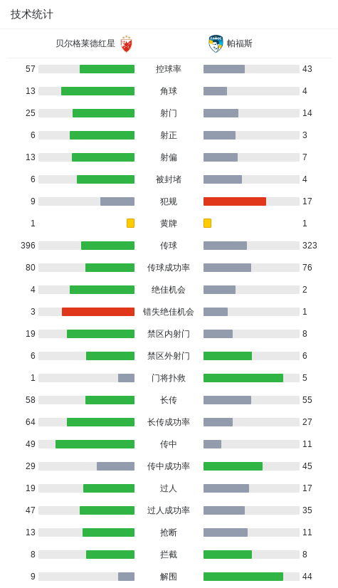 最终