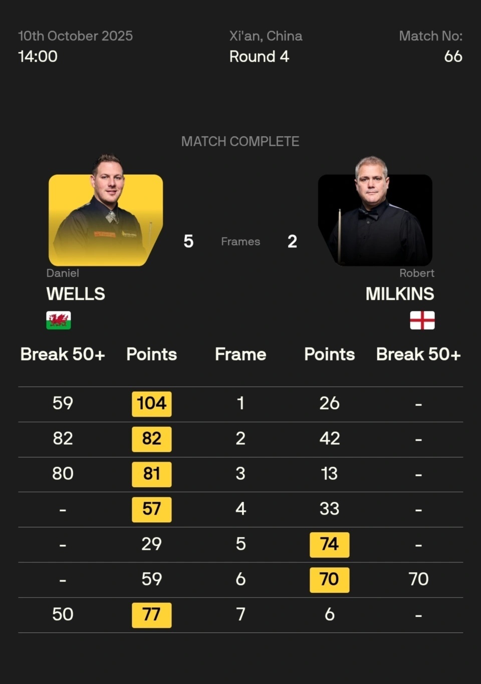 亚伦, 上一轮爆表, qsBjA