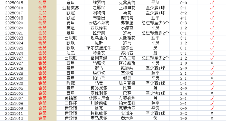 内容, 古德约翰森