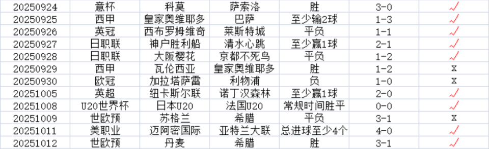 轻取阿塞拜, 加更, 定期有惊喜